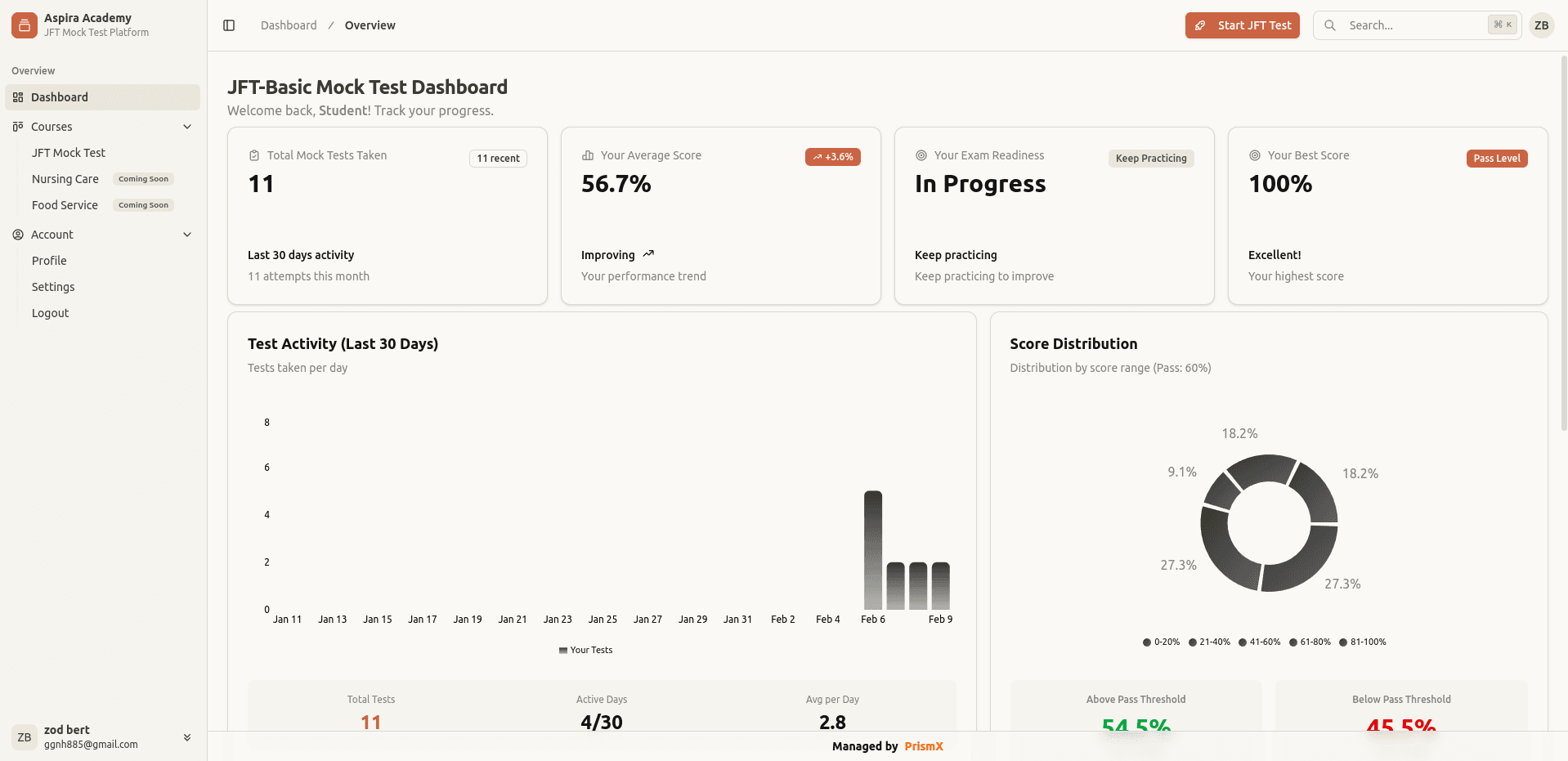 Learning Dashboard - Track your progress at a glance